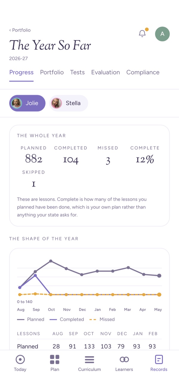 The Year So Far, a chart of planned and completed lessons.